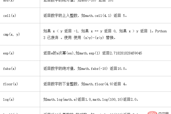 python 函数参数说明  第1张