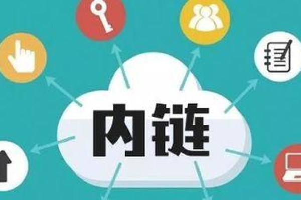 内链建设一般包括哪些内容-从用户的角度来看内链建设的目的是什么