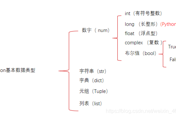 python 函数命名规则