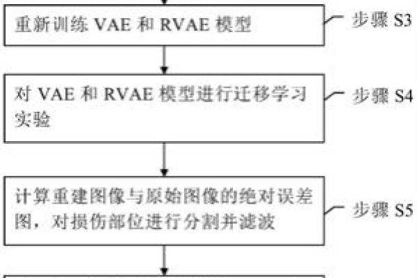 VAE异常检测的方法是什么  第1张