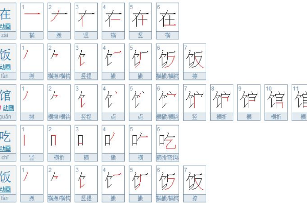 米饭的笔画顺序是怎样的？如何正确书写‘饭’字？