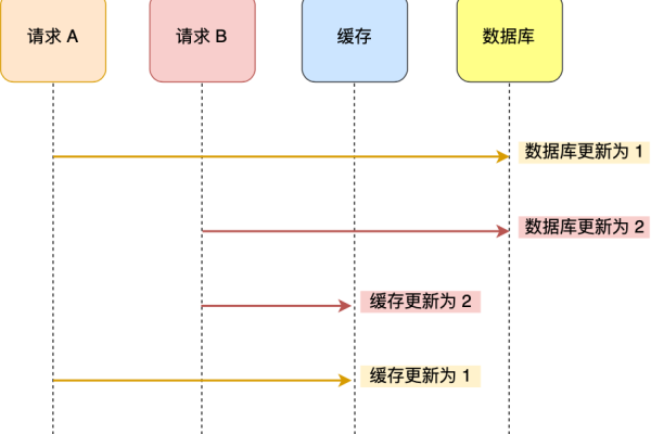 redis分页排序缓存的方法是什么意思