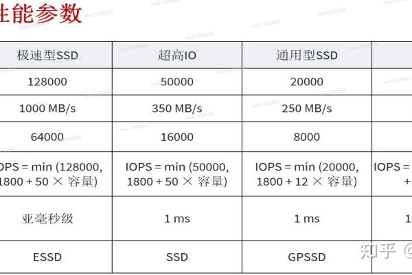 云主机的硬盘类型有哪些