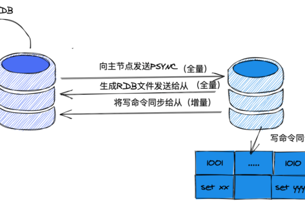 redis set 排序  第1张