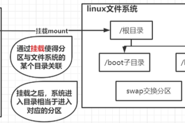 什么是Linux索引节点，它在文件系统中扮演什么角色？