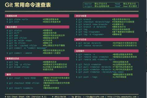 宝塔控制面板常用Linux命令大全（宝塔控制面板常用linux命令大全图片）