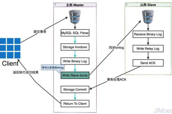 MySQL数据库兼容性，如何确保跨版本数据无缝对接？  第1张