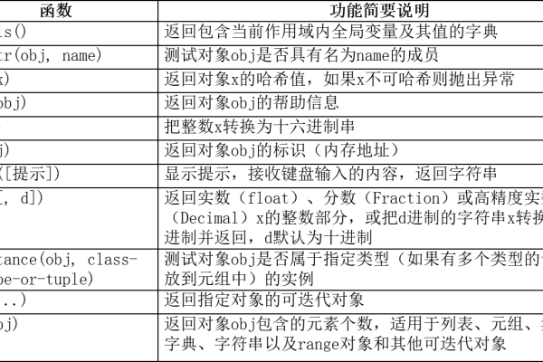 python定义函数的规则  第1张