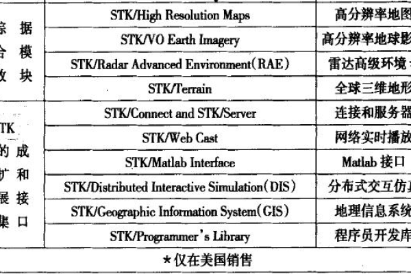 网络stk是什么意思