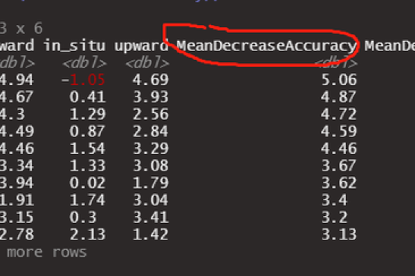 如何从MySQL数据库中实现随机森林回归算法的取数操作？  第1张