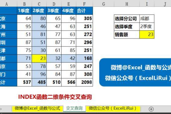 excel中index函数怎么使用