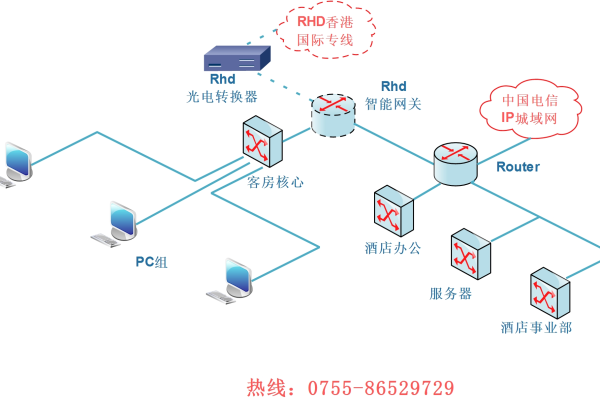 香港服务器ip费用及其影响因素分析