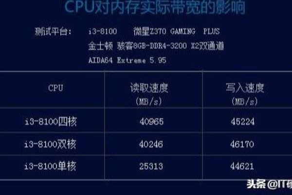 用来度量cpu时钟主频的是什么单位