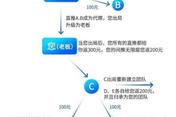 「域名的神奇应用：创建个人品牌、赚取收益、保护隐私等」