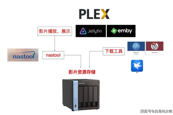 「VPS选购攻略：挑选技巧全解析」