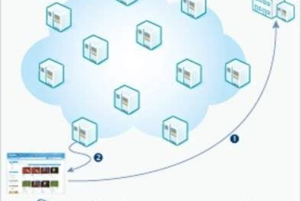 如何利用Linux搭建CDN？  第1张