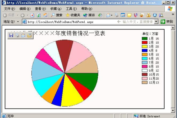 如何在ASP中创建柱状图和饼图？