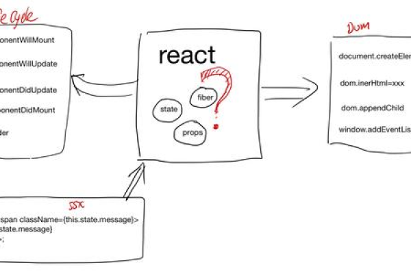 react如何返回html