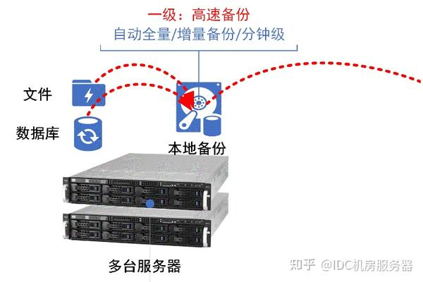 备份一体机是做什么用的