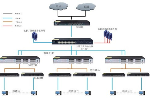 万兆网线直连服务器可以吗