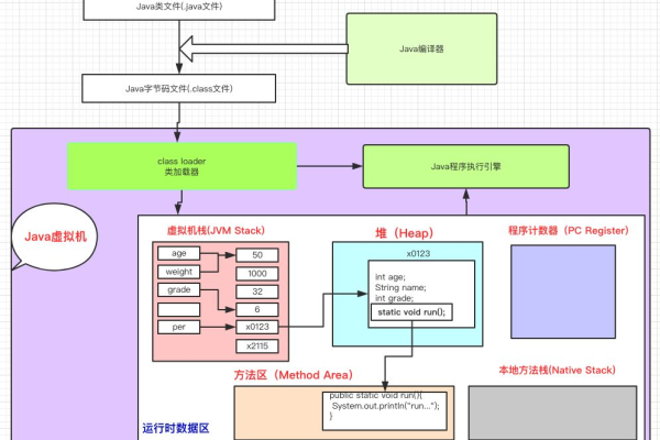 java程序执行顺序是什么