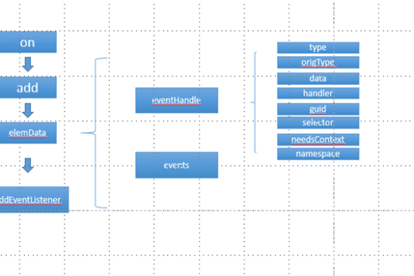 jquery 校验框架怎么用