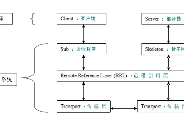 java中trim的用法