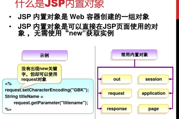 Jsp的内置对象在ssm中怎么应用