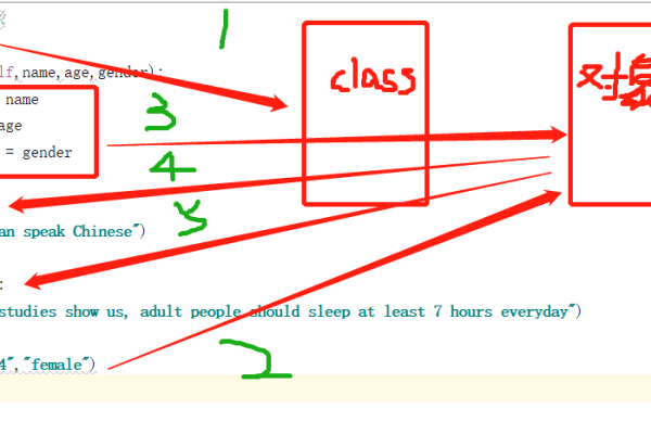 python调用class中的函数