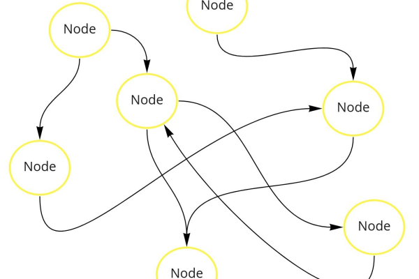 python基于Node2Vec怎么实现节点分类及其可视化  第1张