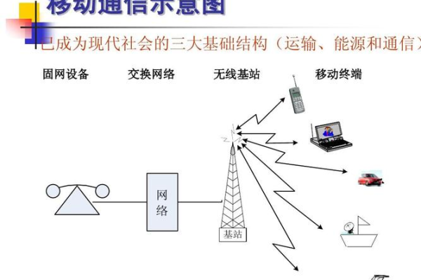 什么是通信？  第1张