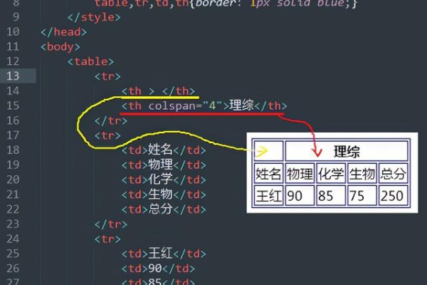 如何在html 中插入表格