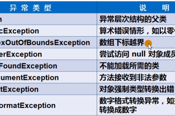 java异常类型怎么判断的