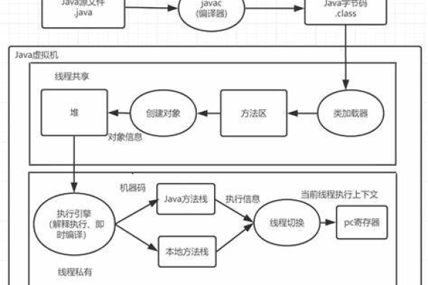 java流程引擎框架有哪些类型