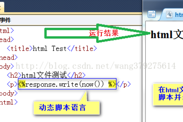 网站如何添加html代码