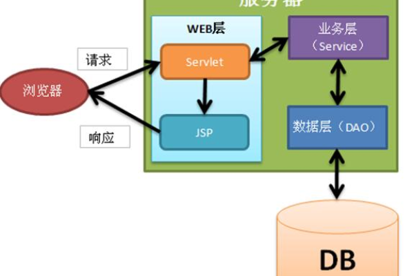 jsp虚拟主机租用如何管理  第1张