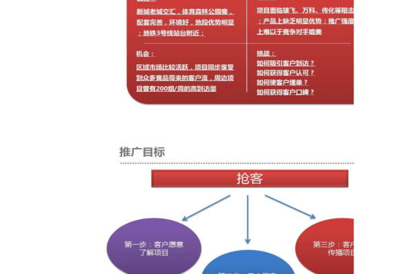 企业网站推广方案的策划  第1张