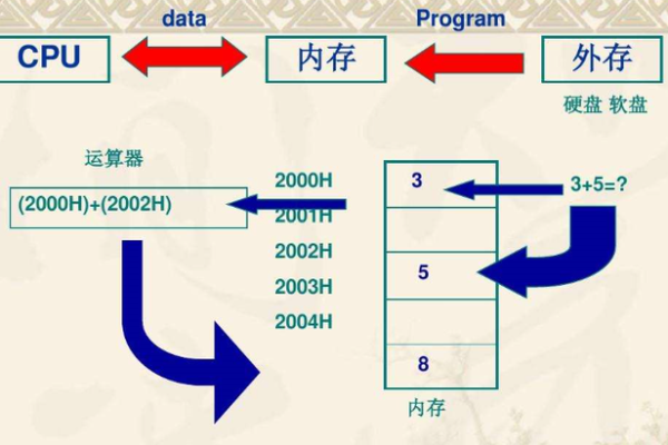 计算机的内存储器比外存储器什么