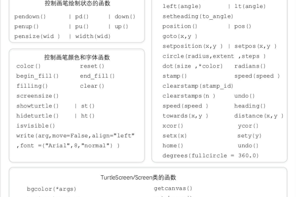 python中turtle函数的用法