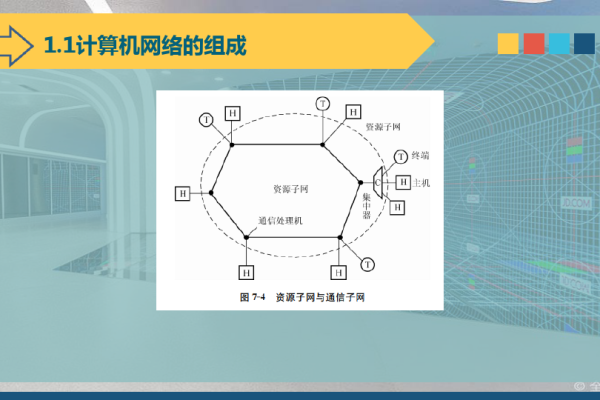 计算机网络有什么功能  第1张