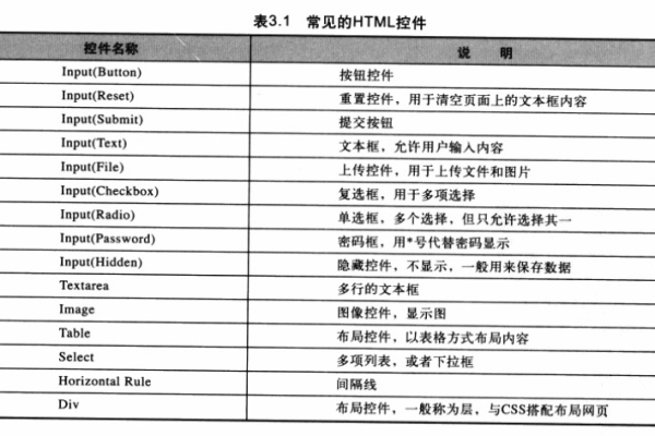 ASP 标签页是什么？如何有效利用它？  第1张