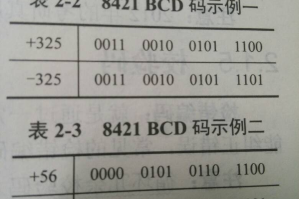 c语言怎么将整形变成bcd