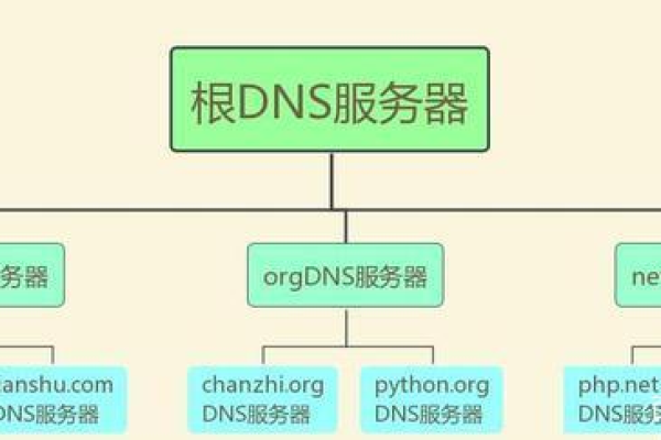 免费域名解析服务器软件有哪些  第1张