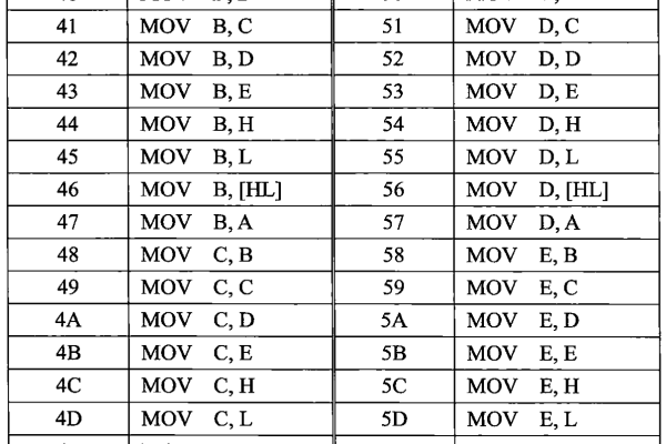 详解汇编语言MOV指令  第1张