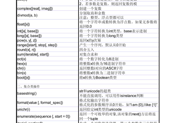 python函数大全及使用  第1张