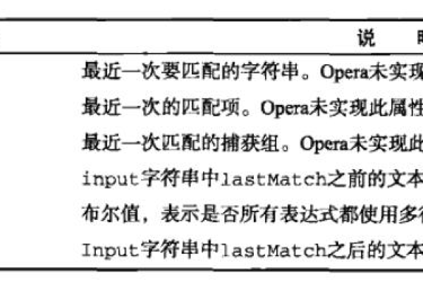 js正则表达式判断规则有哪些内容