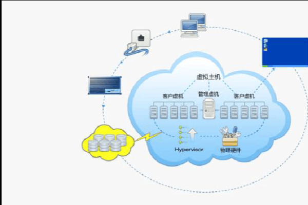 云虚拟主机系统怎么保护  第1张