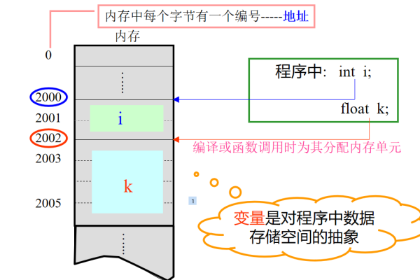 c语言常量指针定义的方式有哪些类型