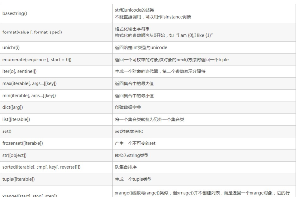 python中的函数是什么  第1张