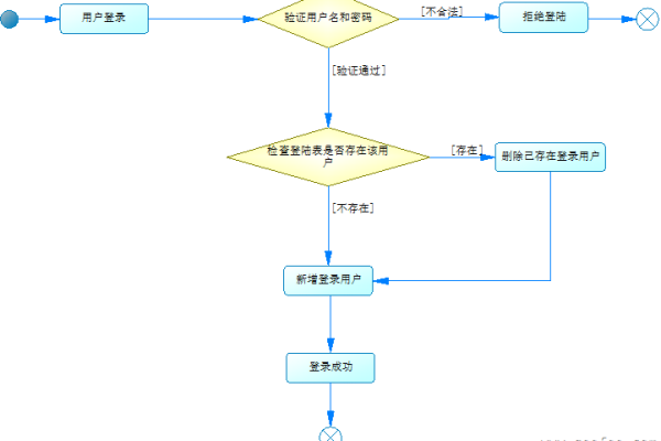 如何实现ASP网站的用户注册与登录功能？